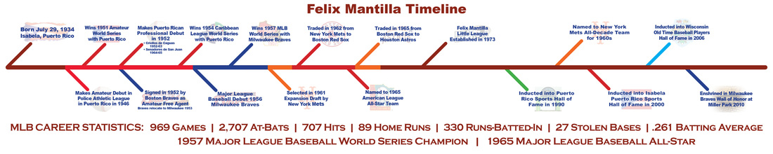 Felix Mantilla Timeline